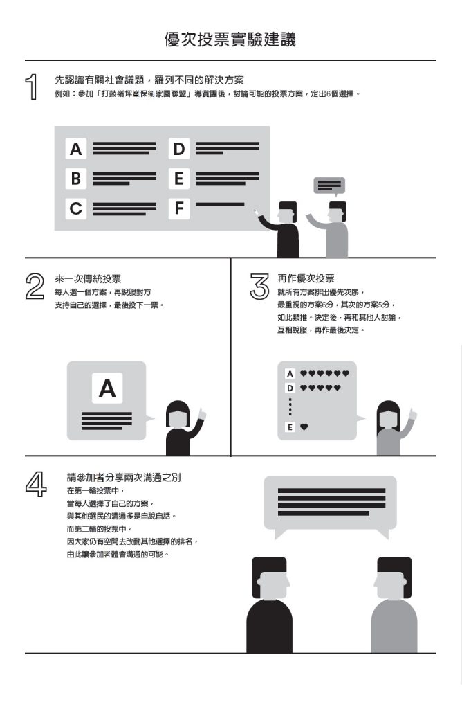 這是龐一鳴兩年前在「打鼓嶺坪輋保衞家園聯盟導賞團」後,跟學生做過的Preferendum實驗。(圖:Breakazine!)